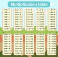 Printable vector illustration of the multiplication table. T Royalty Free Stock Photo